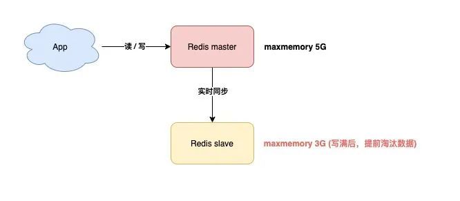 颠覆认知——Redis会遇到的15个“坑”，你踩过几个？