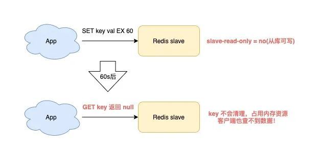 颠覆认知——Redis会遇到的15个“坑”，你踩过几个？