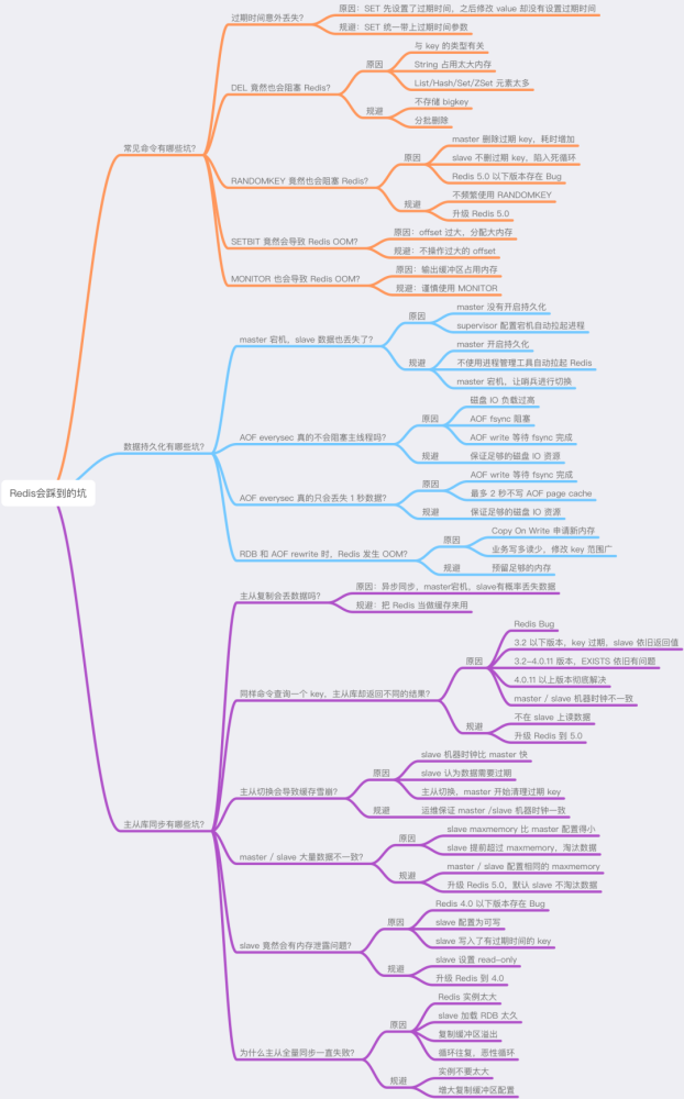 颠覆认知——Redis会遇到的15个“坑”，你踩过几个？