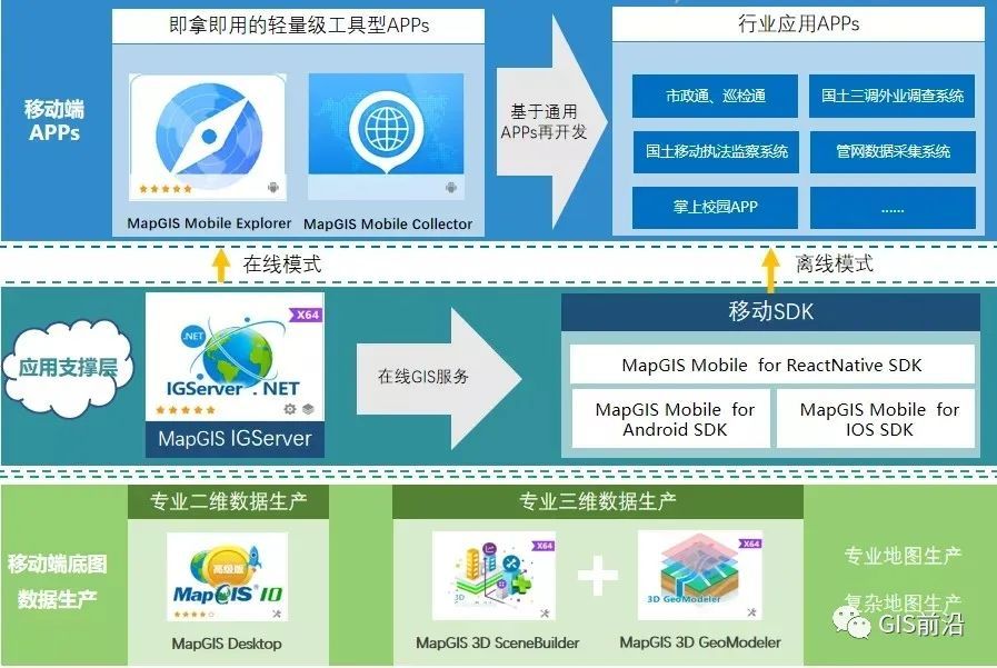 用手机玩转GIS！这些你常用的GIS软件竟然都有手机版