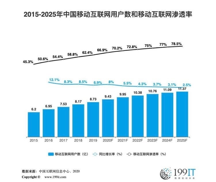 正在腾飞的办公软件：飞书竞品分析报告