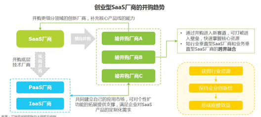 正在腾飞的办公软件：飞书竞品分析报告