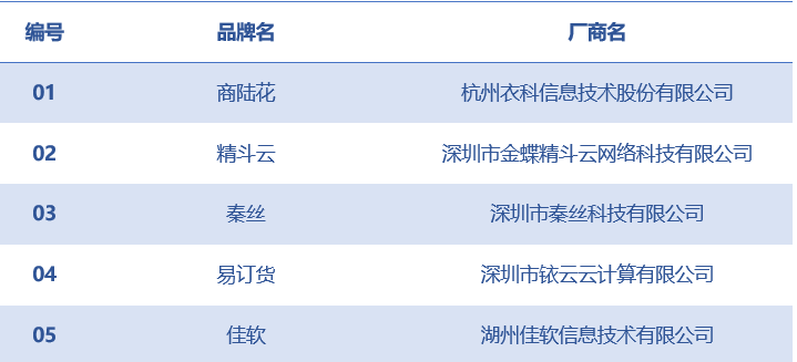 最受追捧的五款进销存软件管理排名榜单