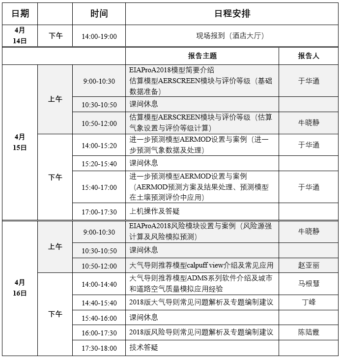 重庆｜环评专业软件EIAProA2018模型培训会4月开班