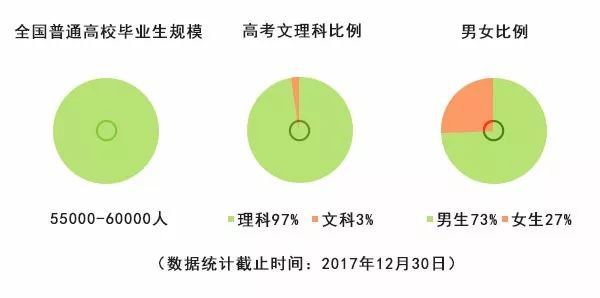 软件工程：玩“积木”的高手