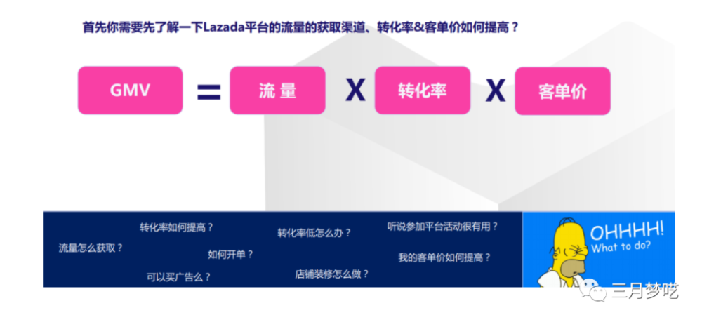 做东南亚电商平台，真的只能做Lazada和Shopee吗？Lazada好做？