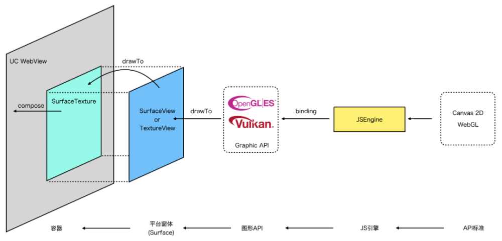 深度｜跨平台Web Canvas渲染引擎架构的设计与思考