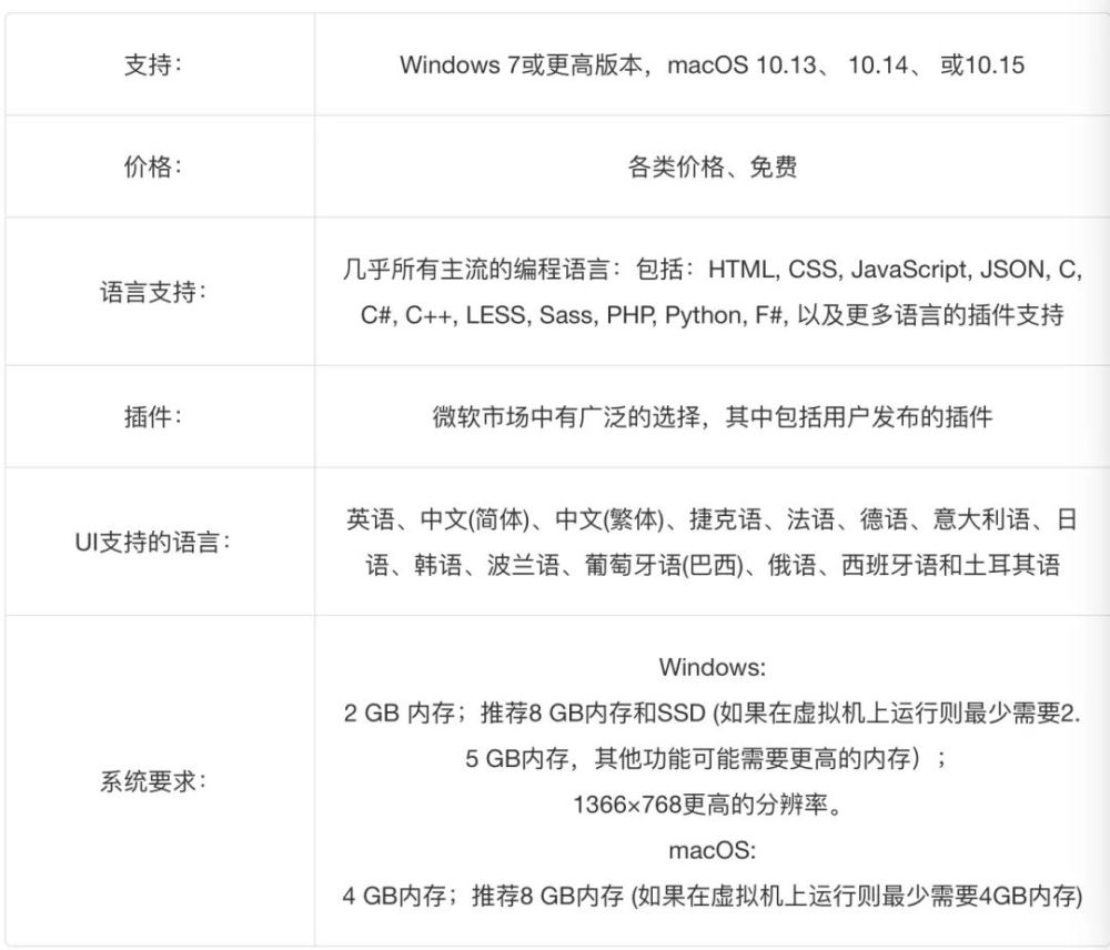 2021 年要考虑的 10 种最佳 IDE 软件