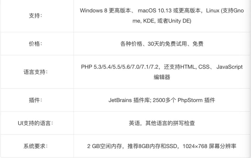 2021 年要考虑的 10 种最佳 IDE 软件