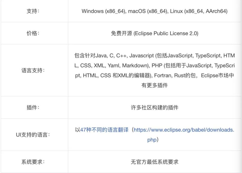 2021 年要考虑的 10 种最佳 IDE 软件