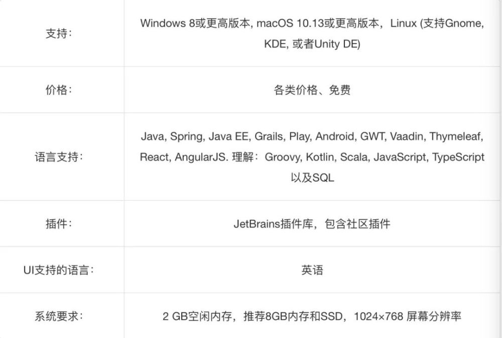 2021 年要考虑的 10 种最佳 IDE 软件