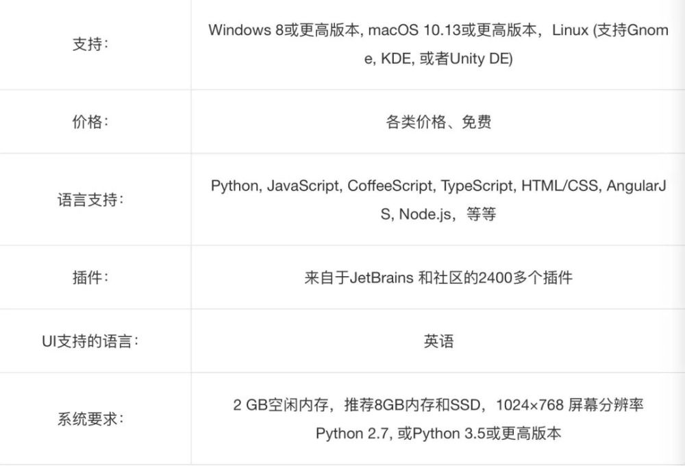 2021 年要考虑的 10 种最佳 IDE 软件