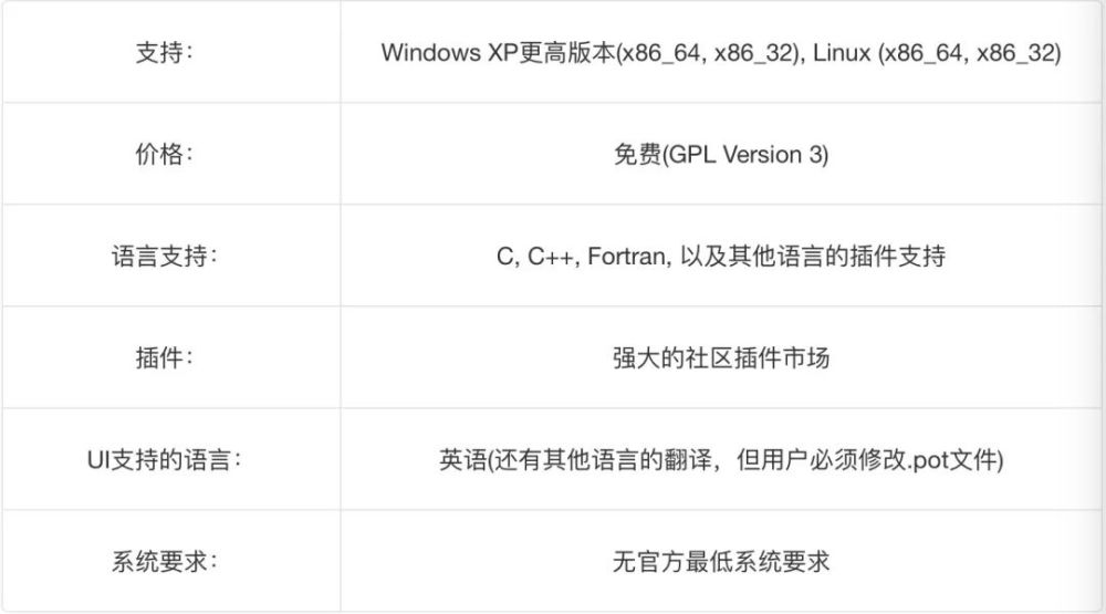 2021 年要考虑的 10 种最佳 IDE 软件