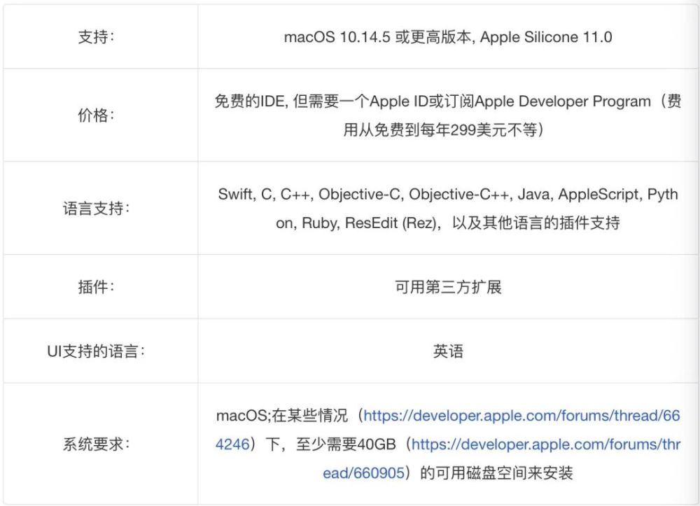 2021 年要考虑的 10 种最佳 IDE 软件