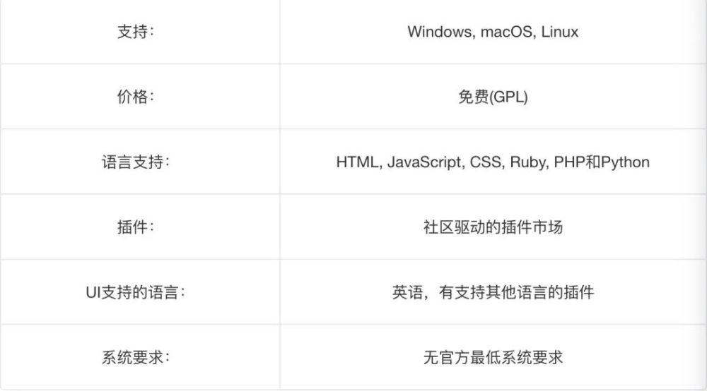 2021 年要考虑的 10 种最佳 IDE 软件