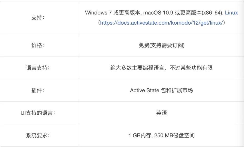 2021 年要考虑的 10 种最佳 IDE 软件