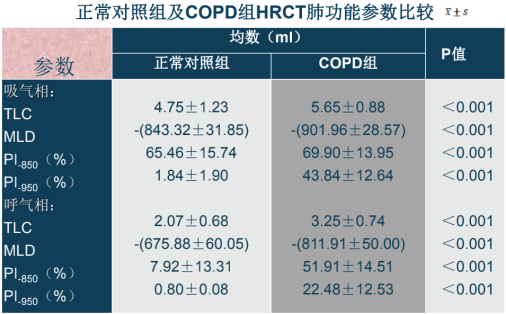 曾庆思教授：慢性阻塞性肺疾病的影像表现及研究进展