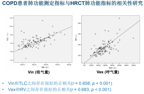 曾庆思教授：慢性阻塞性肺疾病的影像表现及研究进展