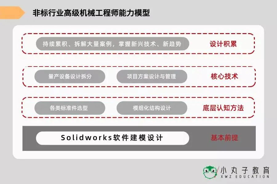 粉丝福利：分享SolidWorks建模技巧，还有整机设计全过程！