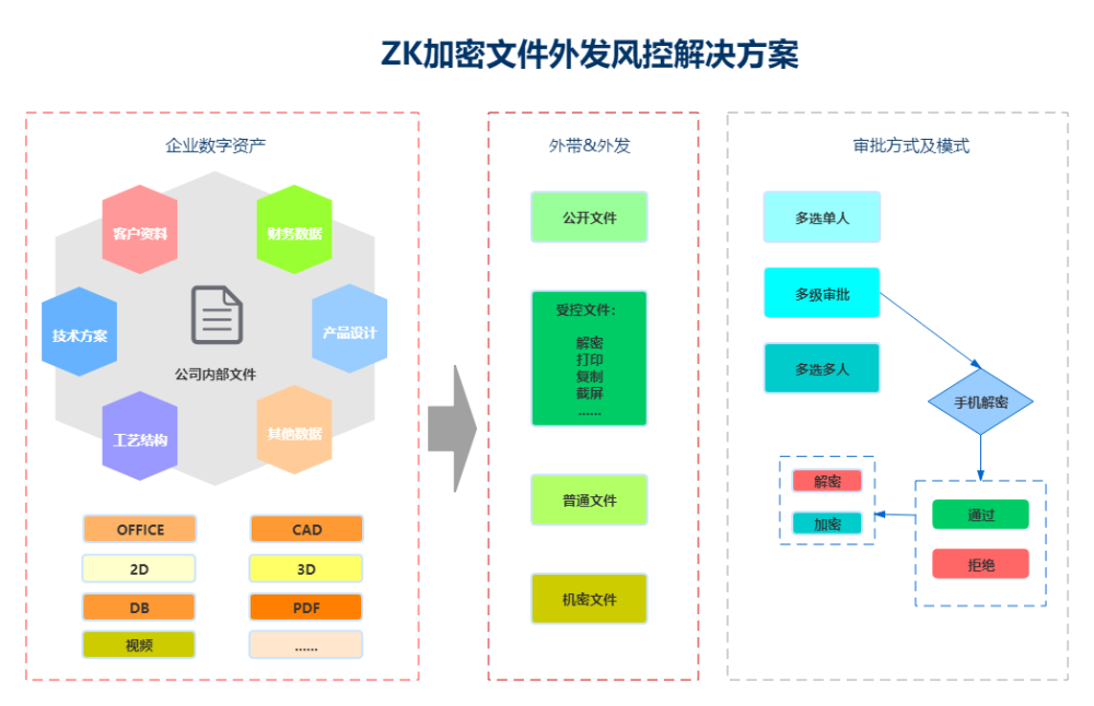 设计方案、产品原型出售，涉嫌商业秘密侵权，部分企业提前使用加密软件