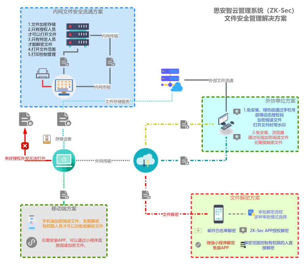 设计方案、产品原型出售，涉嫌商业秘密侵权，部分企业提前使用加密软件