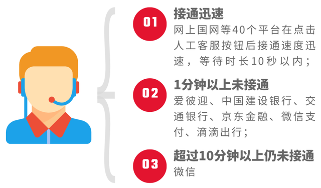 天舟二号发射成功，中国开启平民太空旅游计划；监管点名微信人工客服；任正非：华为应聚焦鸿蒙软件业务