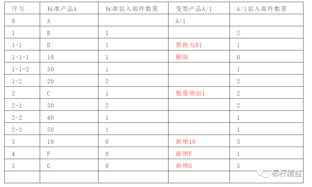 这是我看过的关于BOM最全的资料！