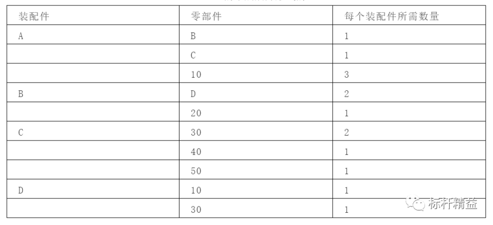 这是我看过的关于BOM最全的资料！