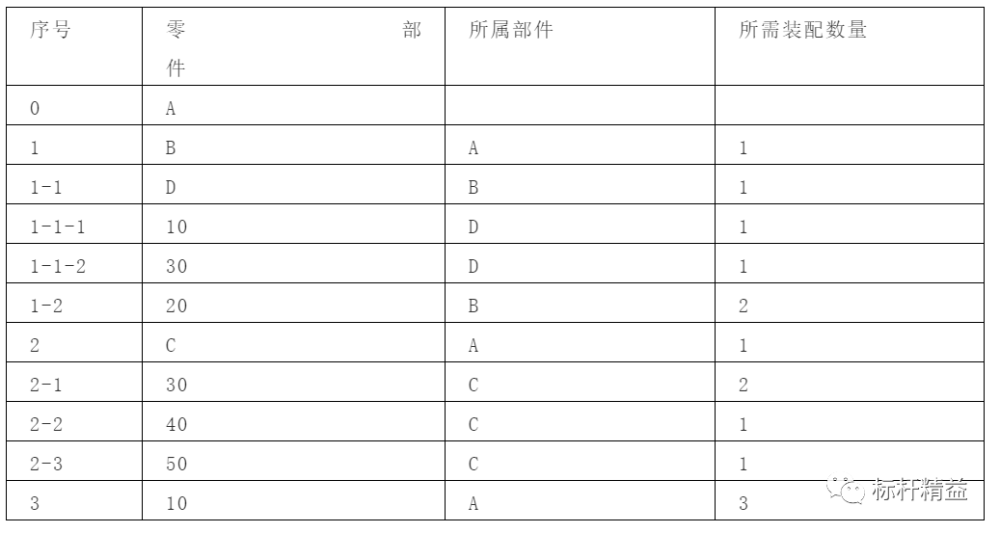 这是我看过的关于BOM最全的资料！