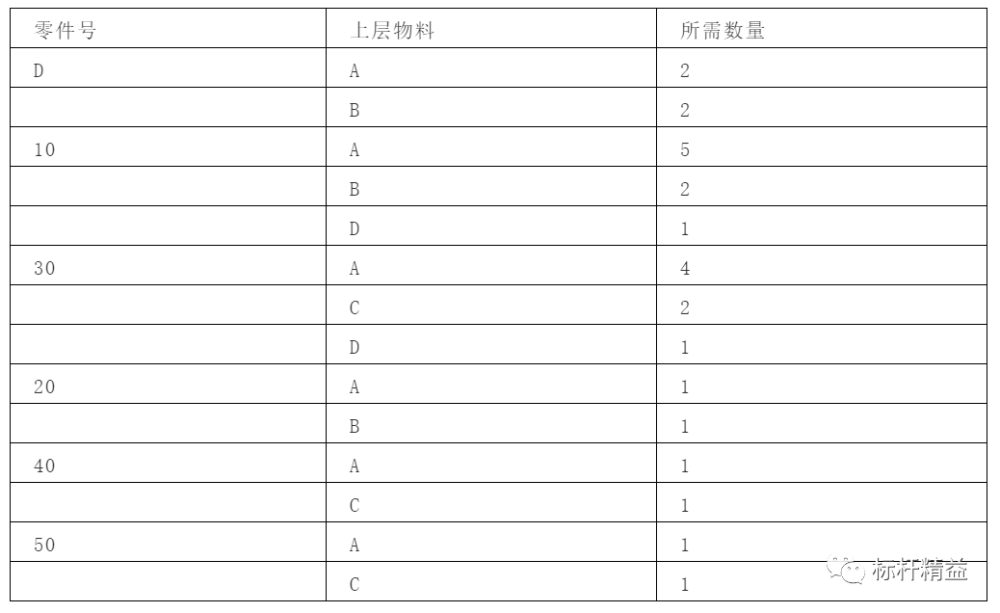 这是我看过的关于BOM最全的资料！