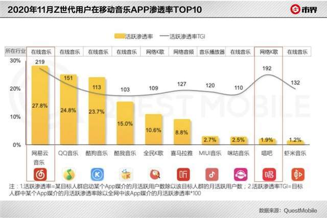 周杰伦离开后，网易云音乐换了种活法