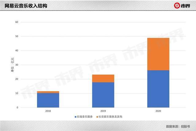 周杰伦离开后，网易云音乐换了种活法