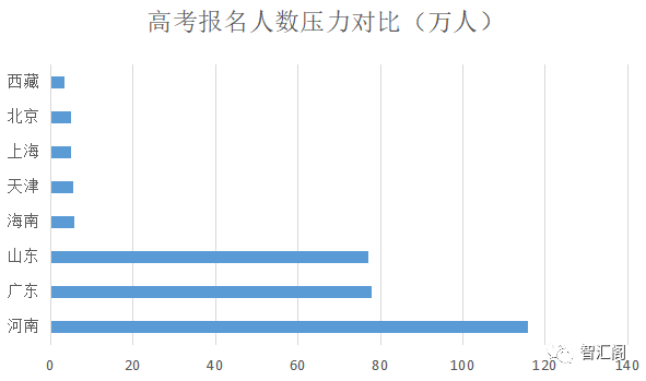 为什么是郑州？为什么是中原科技城？