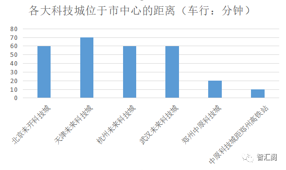 为什么是郑州？为什么是中原科技城？