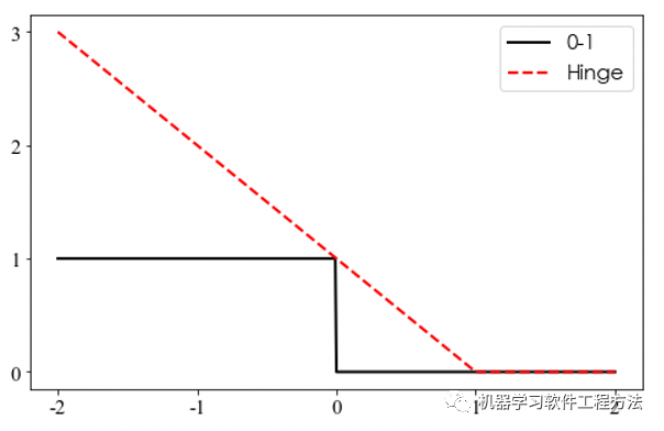 机器学习8个核心概念