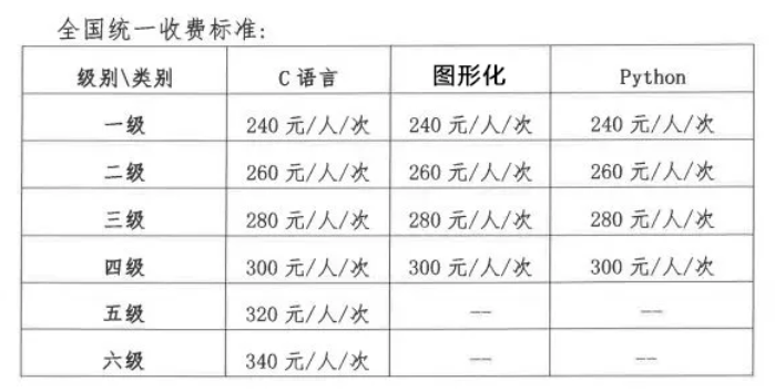 中国电子学会青少年等级考试报名流程及处理报名照片尺寸方法