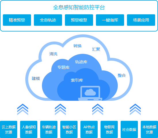 芝立软件：科技赋能智慧公安为城市增添“安全盾”