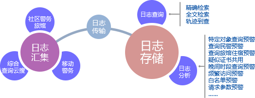 芝立软件：科技赋能智慧公安为城市增添“安全盾”