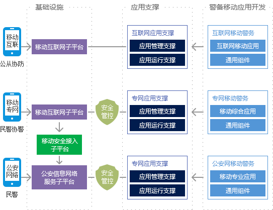 芝立软件：科技赋能智慧公安为城市增添“安全盾”