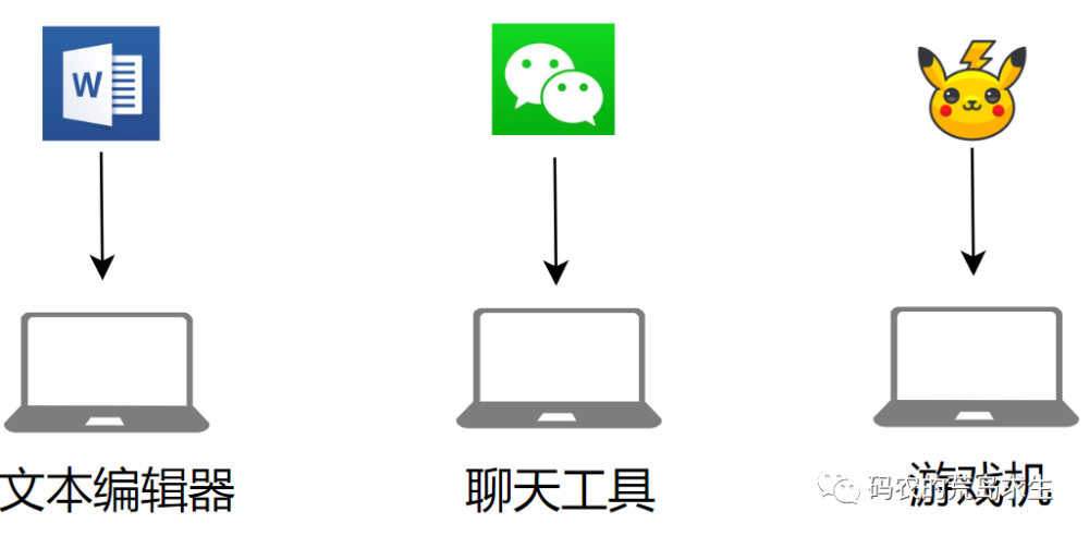 你管这破玩意叫 CPU？