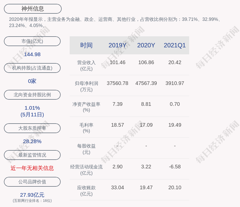 神州信息：控股股东神码软件解除质押1600万股