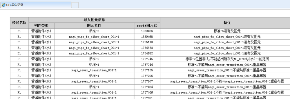 BIM模型如何进行机电算量，你造吗？