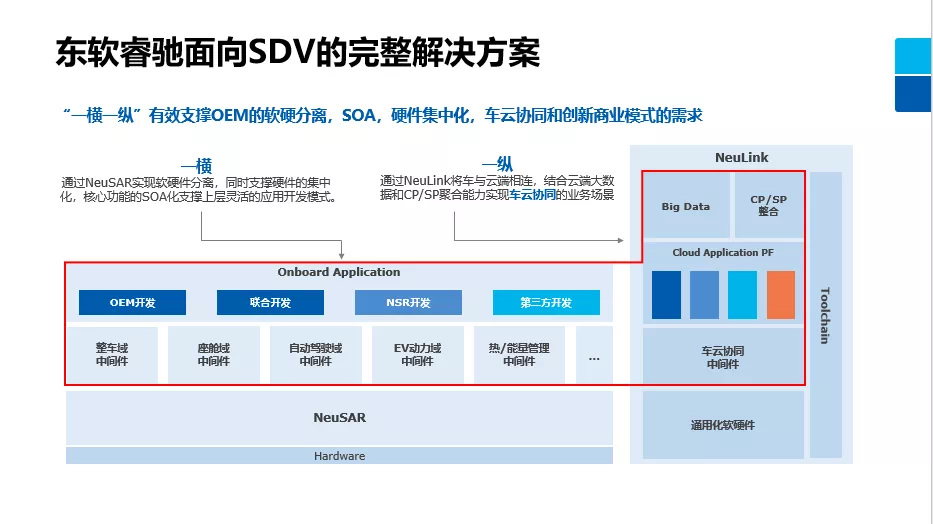 汽车软件大战一触即发，软件企业该怎么做？