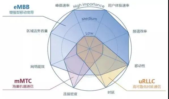 五分钟技术趣谈｜带你揭开5G技术的神秘面纱