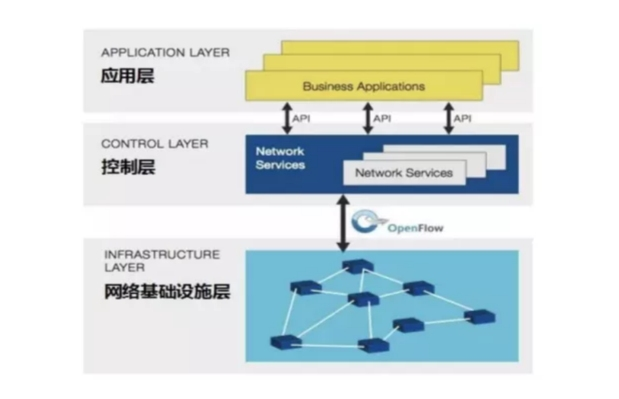 五分钟技术趣谈｜带你揭开5G技术的神秘面纱