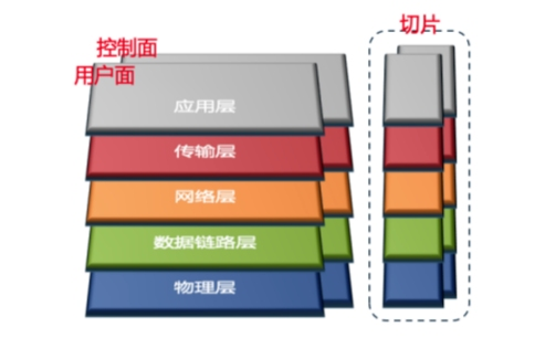 五分钟技术趣谈｜带你揭开5G技术的神秘面纱