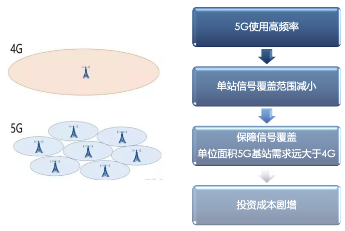 五分钟技术趣谈｜带你揭开5G技术的神秘面纱