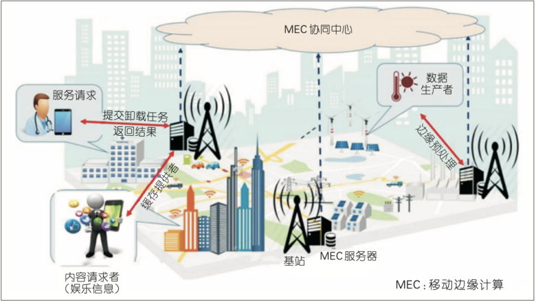 五分钟技术趣谈｜带你揭开5G技术的神秘面纱