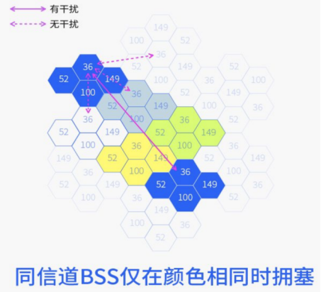 五分钟技术趣谈｜带你揭开5G技术的神秘面纱