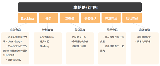 MVP：如何通过精益“敏捷开发”MVP产品？